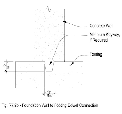Figure 3: Footing detail showing minimum requirements from ACI 332-14 for lateral connection by keyway.