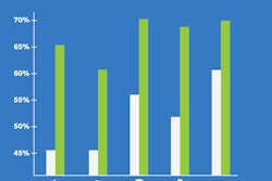 According to a recent TSheets survey, the number one concern of employees who don't have previous experience with workplace GPS tracking is data drain, and the number one concern for employees who do have experience with GPS tracking is battery drain.