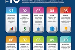 Economic improvement, renewed business confidence and business friendly policy changes support positive investment momentum for 2017.
