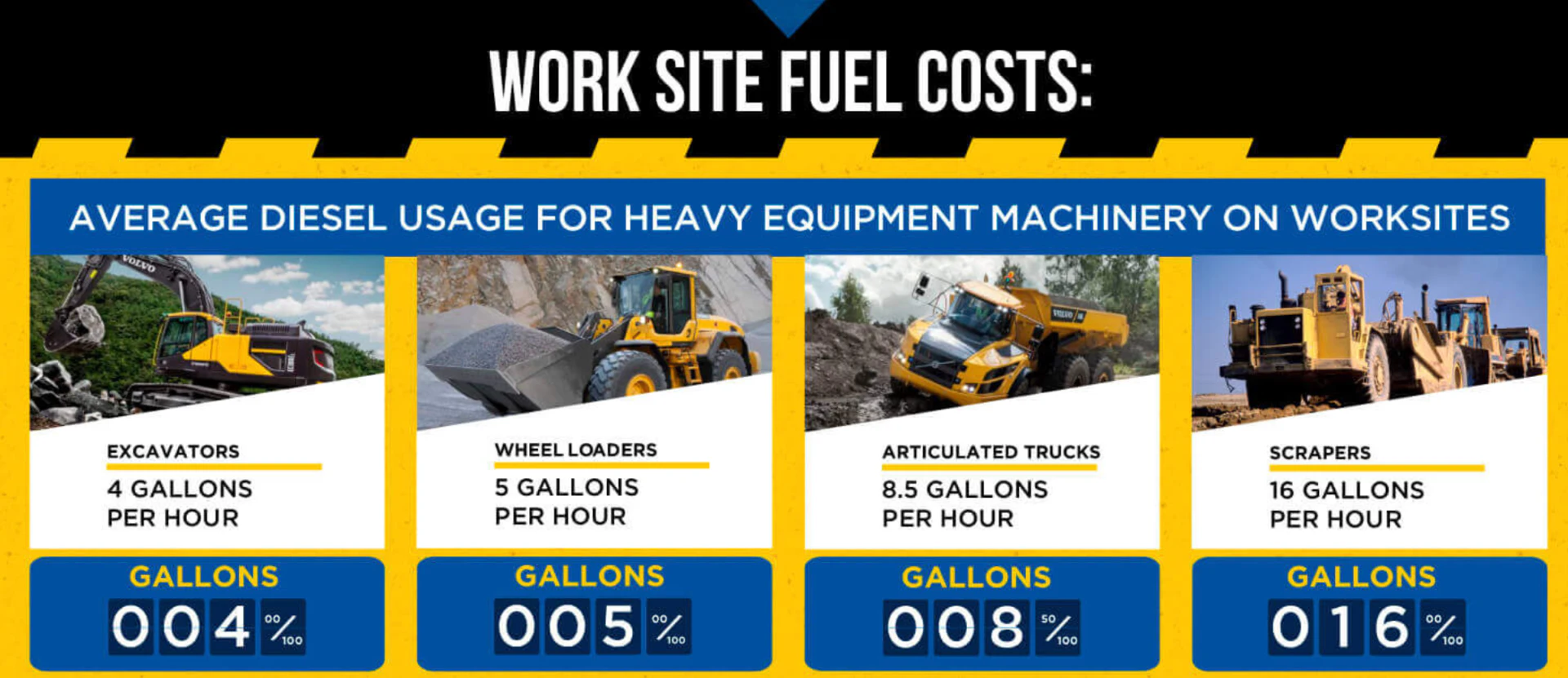 Image of work site fuel cost