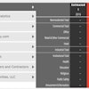 AIA Consensus Forecast panelists are projecting growth in overall nonresidential building spending of almost 6% for 2017. Commercial construction activity is expected to increase in excess of 8% while industrial construction should remain essentially flat. Institutional construction is projected to grow at an almost 6% pace. For 2018, building spending should increase about 5% with institutional building activity growing nearly 6%.