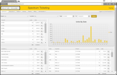 Spectrum Ticketing Dashboard 5886615099fa2