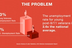The Call of Duty Endowment identifies and funds the most efficient and effective organizations that get unemployed veterans back to work.