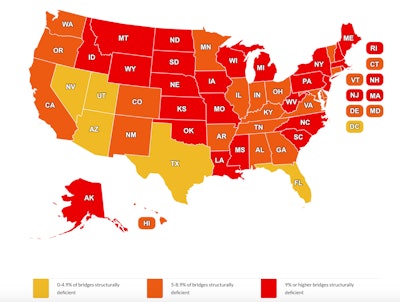 Iowa, Pennsylvania, Oklahoma, Missouri, Nebraska, Illinois, Kansas, Mississippi, Ohio and New York have the most structurally deficient bridges. The District of Columbia, Nevada, Delaware, Hawaii and Utah have the least.