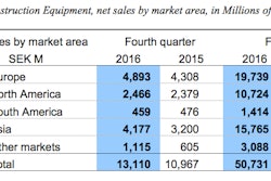Volvo chart 58920fc0a85ed