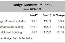 dodge momentum index 5899dbd47df81