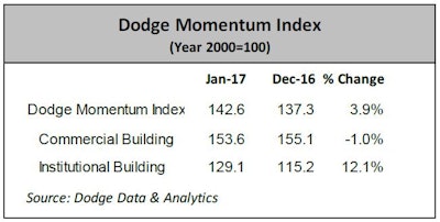 dodge momentum index 5899dbd47df81