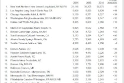 metro areas 589b3198043e4