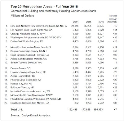 metro areas 589b3198043e4