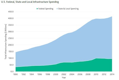 03222017 US Infrastructure Spending 58d2d297542e6