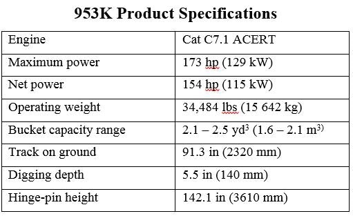 91.3 kg in pounds clearance