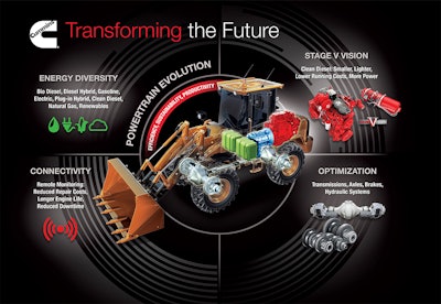 Cummins Inc. sees alternative power as a complement to diesel. The company calls it energy diversity, providing a range of powertrain solutions for customers: clean diesel, renewables, natural gas, gasoline, hybrids and electric power.