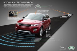 Land Rover is researching a new connected car technology that will allow a vehicle to identify the location and severity of potholes. It will then share this data in real time with other vehicles and with road authorities to help them prioritize repairs.