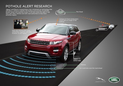 Land Rover is researching a new connected car technology that will allow a vehicle to identify the location and severity of potholes. It will then share this data in real time with other vehicles and with road authorities to help them prioritize repairs.