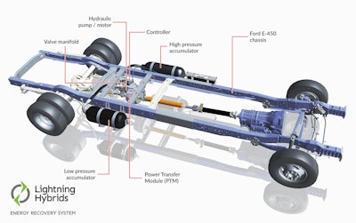 The Ford eQVM program helps fleet and commercial customers meet their unique and specific needs for electrified and hydraulic hybrid work trucks that retain the original powertrain warranty.