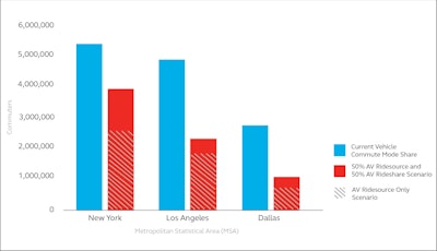 VEHICLE COMMUTE MODE 1 chart 58c6a9a7b3369