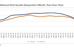 Yardi Chicago 58d01f3c19288