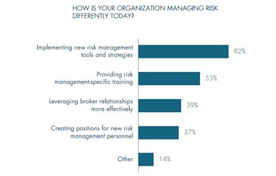 Contractor Risk Management 04192017 58f7b8b6e9cd6