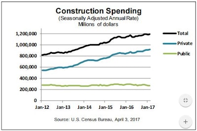 construction spending chart 58e2629c9b666