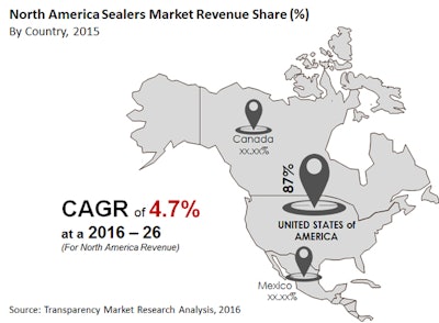 North America Sealers Market 58ef8a9a798b2