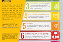 Elfa Infographic 8 Steps Lease Accounting 592605c8aa8eb