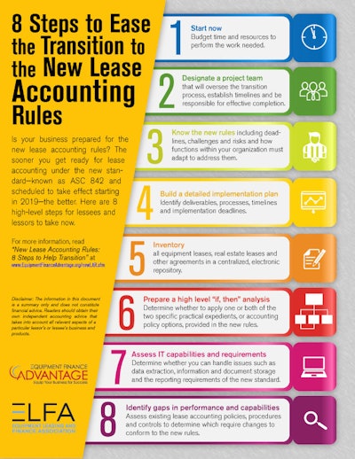 Elfa Infographic 8 Steps Lease Accounting 592605c8aa8eb