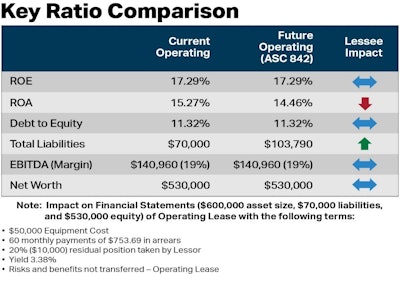 Elfa Chart 592605c7d9386