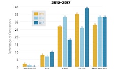 Paving Profit Margins Graph 5913765a6d0c6