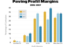 Paving Profit Margins Graph 5913765a6d0c6