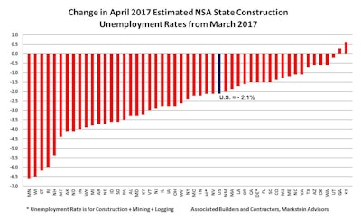 All but two states (Georgia and Kansas) posted a decline in their April estimated rate from March.