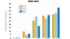 Sealcoating Profit Margins Graph 59137865c6d66