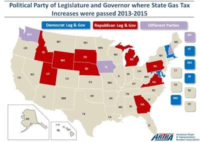 Six of eight states that passed gas-tax increases in 2015 had a Republican governor and Republican majority legislature at the time the legislation was passed.