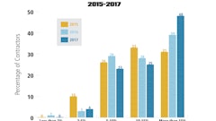 Striping Profit Margins Graph 591da75dd1c05