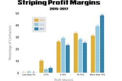 Striping Profit Margins Graph 591da75dd1c05