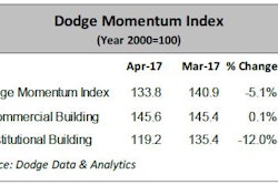 Dodge1 590c801dca545