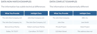 A single mistake on a mechanics lien has the potential to kill your lien rights. This chart shows sample project information ‘data non-match’ and ‘data conflict’ errors illustrating just that.