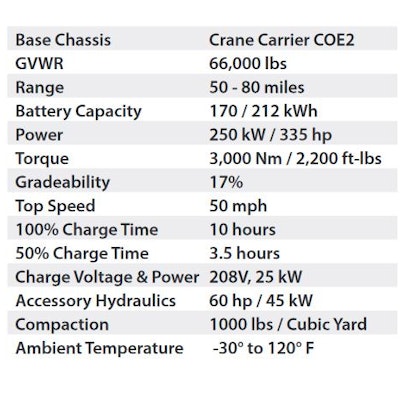 Motiv Electric Refuse Truck 59540b9e4bff1
