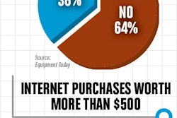 Internet Purchases Worth More 593edeb144759