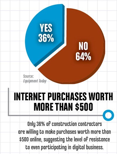 Internet Purchases Worth More 593edeb144759