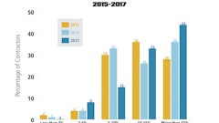 Pavement Repair Profit Margins Graph 59404af3bbb4a