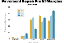 Pavement Repair Profit Margins Graph 59404af3bbb4a