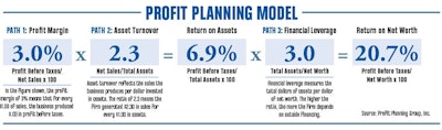 Profit Planning 593ee7104cca8