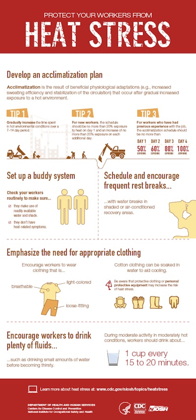 Niosh Heatstressinfographic 5935819c39344