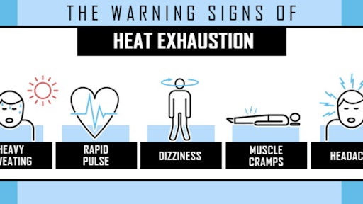 Heat exhaustion is a precursor to the more serious heat stroke , which can typically be identified by a lack of sweating, nausea and vomiting, mental confusion, flushed skin, rapid breathing and a racing pulse.