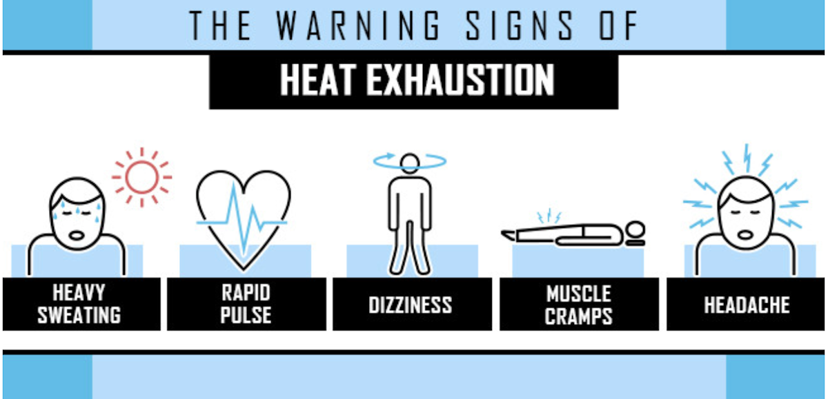 18 Tips To Stay Cool On The Jobsite In The Summer Heat For