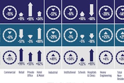 June of this year versus a strong June of last year was -16.3%. Standalone June of this year versus June’s average level over the previous five years (2012-2016 inclusive), however, was a more upbeat +2.8%.