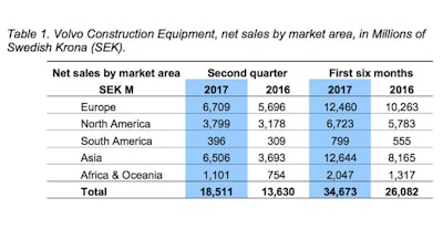 Vce Q2