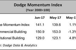 Dodge1 5964d6c9d0ebe