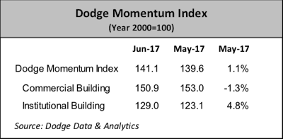 Dodge1 5964d6c9d0ebe