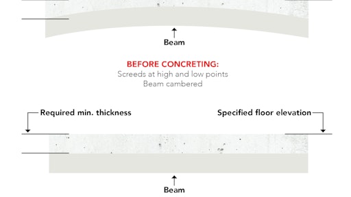 Approach Form Camber Specifications With Caution For Construction Pros